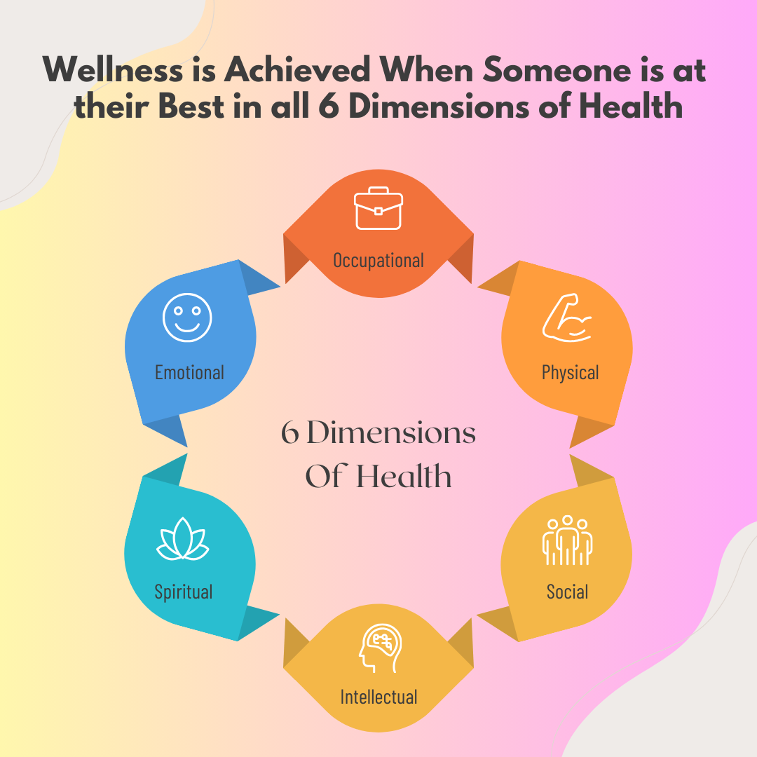 6 Dimensions of Health